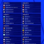 2023-2024-UEFA-챔피언스리그-조별리그-조편성-결과