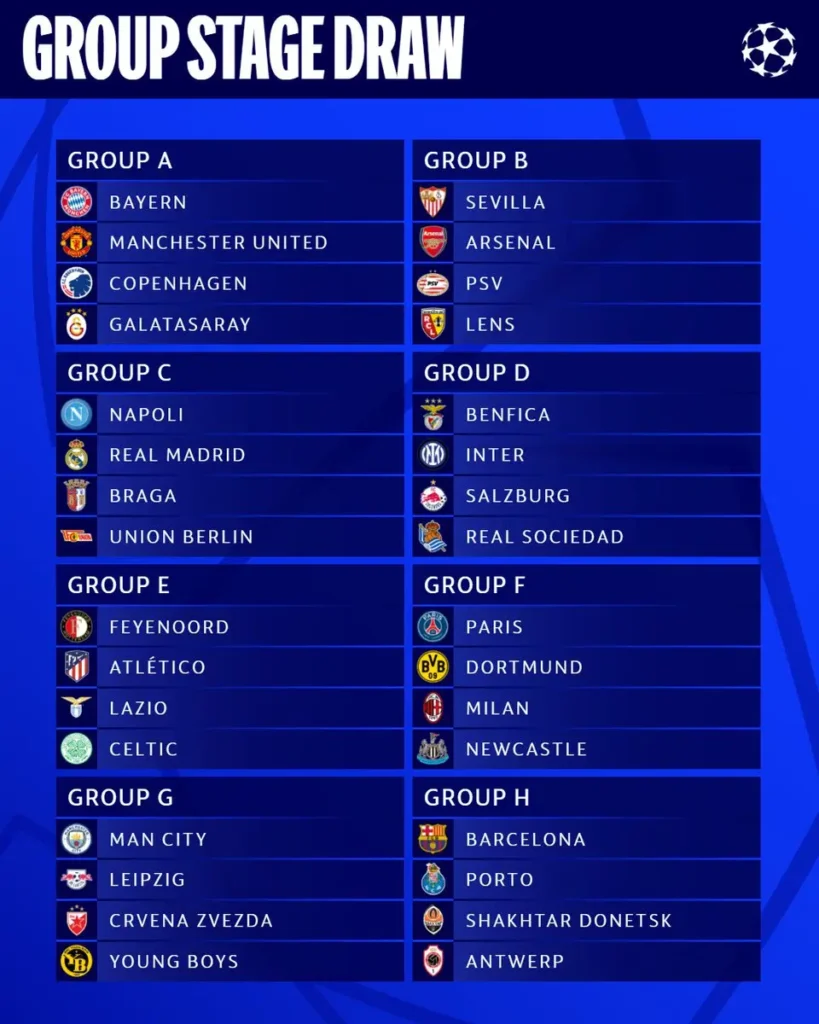 2023-2024 UEFA 챔피언스리그 조별리그 조편성 결과